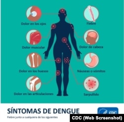 Síntomas del dengue. (CDC)